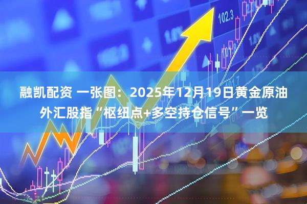融凯配资 一张图：2025年12月19日黄金原油外汇股指“枢纽点+多空持仓信号”一览