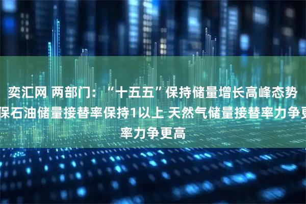 奕汇网 两部门：“十五五”保持储量增长高峰态势 确保石油储量接替率保持1以上 天然气储量接替率力争更高